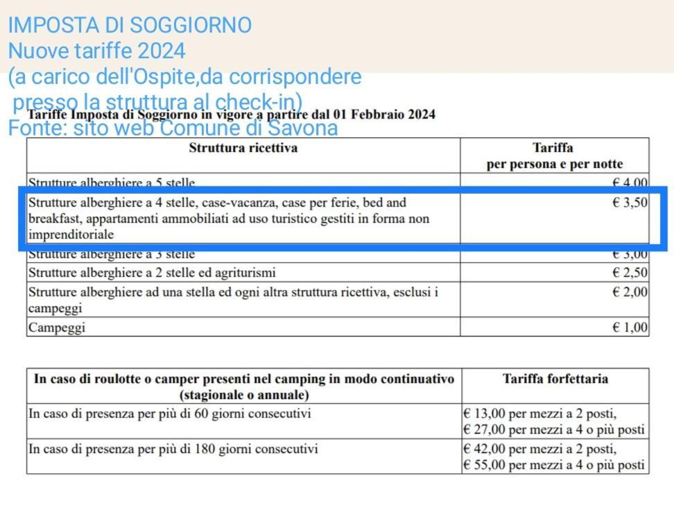 A Casa Di Pizz - Bilocale Con Posto Auto Apartment Savona Luaran gambar